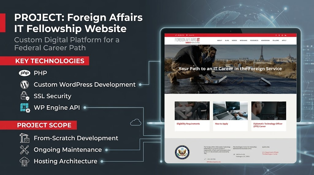 Full-Service WordPress Development for FAIT Fellowship
