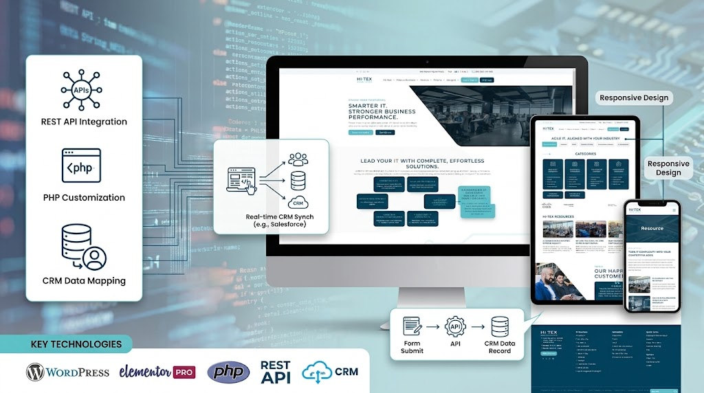 Custom CRM API Integration & Elementor Pro Redevelopment for Hi-Tex Solutions